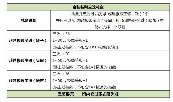 DNF2019金秋礼包全方位解析 DNF2019金秋礼包提升详情 1