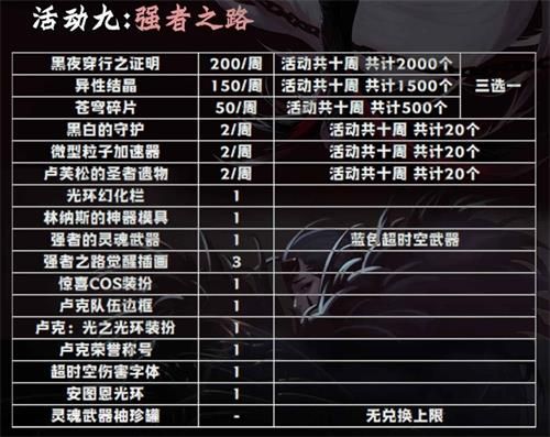 DNF9??24???活????????? DNF9??24???活????? 10