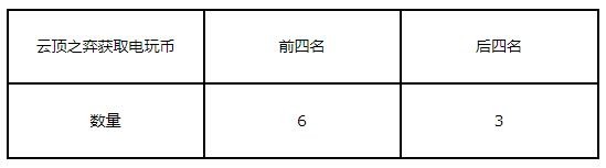 lol?顶??????????? ????????顶??????????? 1