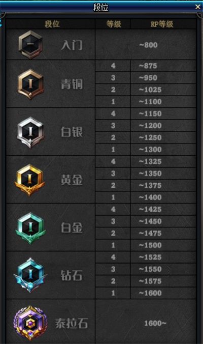 DNF5V5????????? DNF5V5??????????? 3