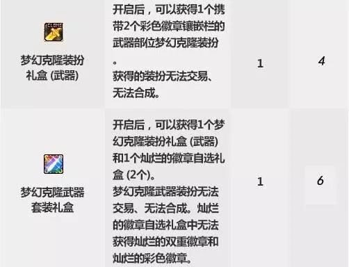 2019DNF???????????????? DNF2019??????礼?????????????? 5