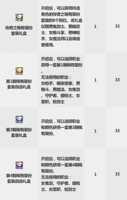 2019DNF???????????????? DNF2019??????礼?????????????? 9