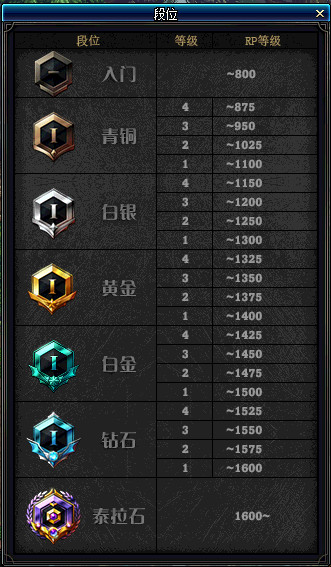 DNF???5v5????????? DNF5v5??????????????? 19