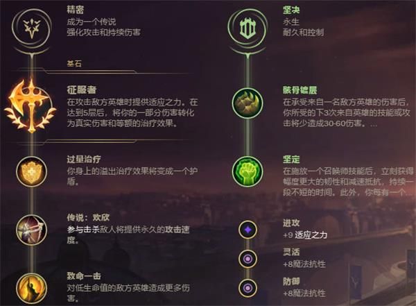 ?????????????????=???? lol????????德??西??????>???? 2