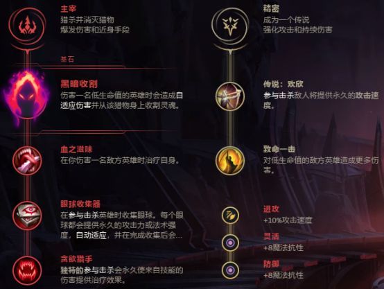 lol无限火力猫咪搭配什么英雄好 英雄联盟无限火力猫咪配备英雄推荐 7