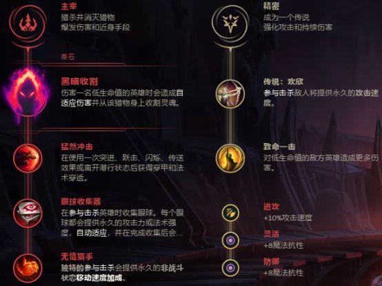 lol无限火力猫咪搭配什么英雄好 英雄联盟无限火力猫咪配备英雄推荐 3