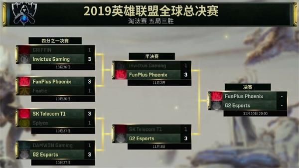 ???????S9??FPX vs G2????? lol2019????????FPX vs G2?????? 2