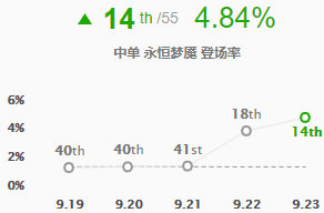 lol9.23????????????解?? ??????????????????????? 2