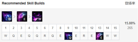 ???????9.23??????类?????解?? lolS10季?????类??????????????? 6