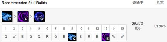 lol9.23?????中??????????? ???????9.23????1级中?????? 4