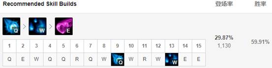 lol9.23?????中??????????? ???????9.23????1级中?????? 12