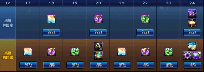 DNF???德?????季活????? DNF???德?????季活??? 17