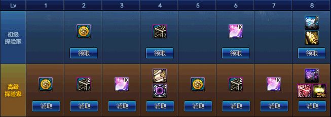 DNF???德?????季活????? DNF???德?????季活??? 15