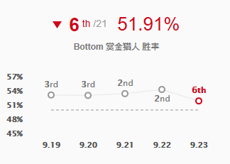 LOL9.23????????????? ???????9.23T11?????? 14