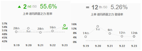 ???????9.23?????????????????? lolS10季???????????强??????? 5