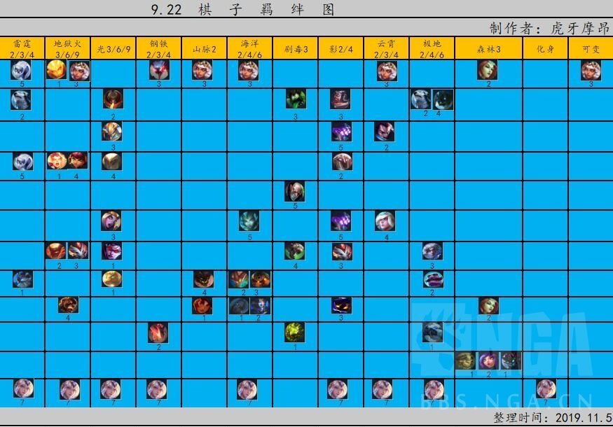 ?顶??S2????起快?????? ?顶?????季???? 6