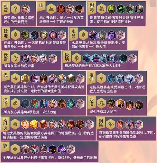 ?顶??S2????起快?????? ?顶?????季???? 7