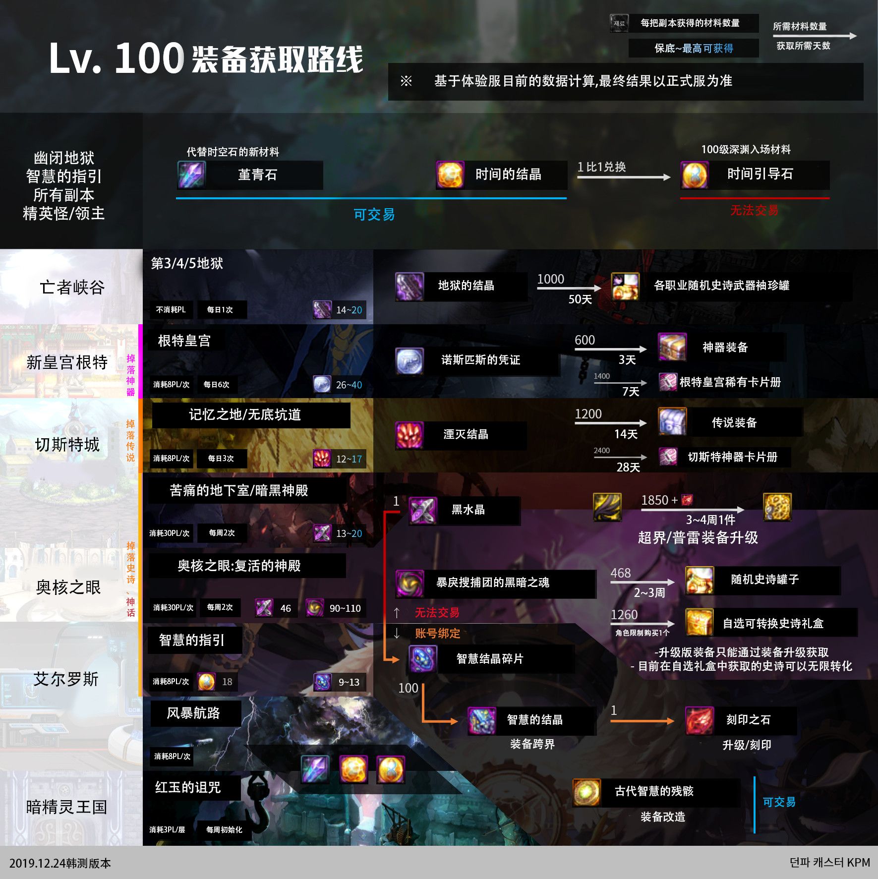 DNF100级??????? DNF100级??????? 1