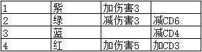 ????????P系?=????????? DNFCP系?=???????? 4