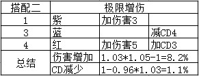 ????????P系?=????????? DNFCP系?=???????? 6