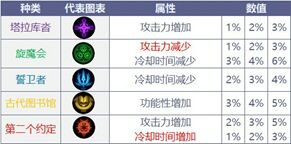 ????????P系?=????????? DNFCP系?=???????? 1