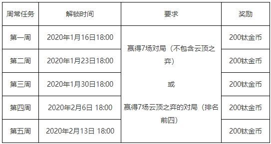lol?????2020?票?常???任?????????? ?????????????常任??????=?? 1