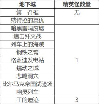 DNF100级???????????????????? ????????00级?????????????????? 9