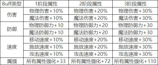 DNF100级????红??????????????? DNF100级???????????????????? 9