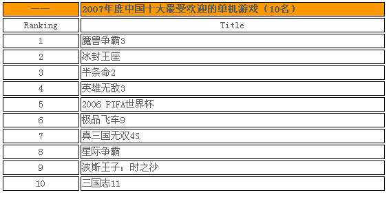 ???????7年度????大????欢????游???? 1