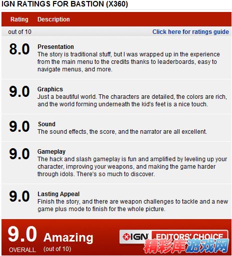 ????人?????(Bastion)??IGN?9.0?? 1