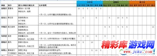 ???轴5???????????>??? 1