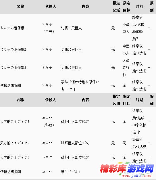 ????巨人游?????任????????? 4