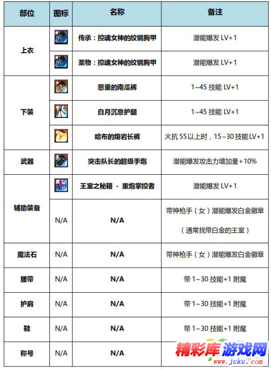 DNF?????UFF?????? DNF起??????????UFF???? 4