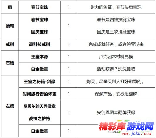 DNF剑帝BUFF换装怎么搭 DNF起源版本剑帝BUFF换装攻略 6