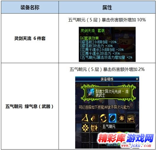 DNF剑帝BUFF换装怎么搭 DNF起源版本剑帝BUFF换装攻略 2
