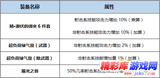 DNF?弹??UFF?????? DNF起??????弹??UFF???? 1