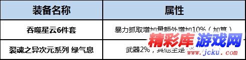DNF??BUFF?????? DNF起???????BUFF???? 1