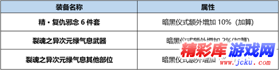 DNF亡?主?BUFF?????? DNF起??????主?BUFF???? 1