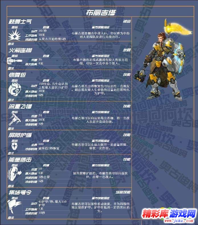 守望先锋布丽吉塔怎么玩 守望先锋布丽吉塔数据详解 1