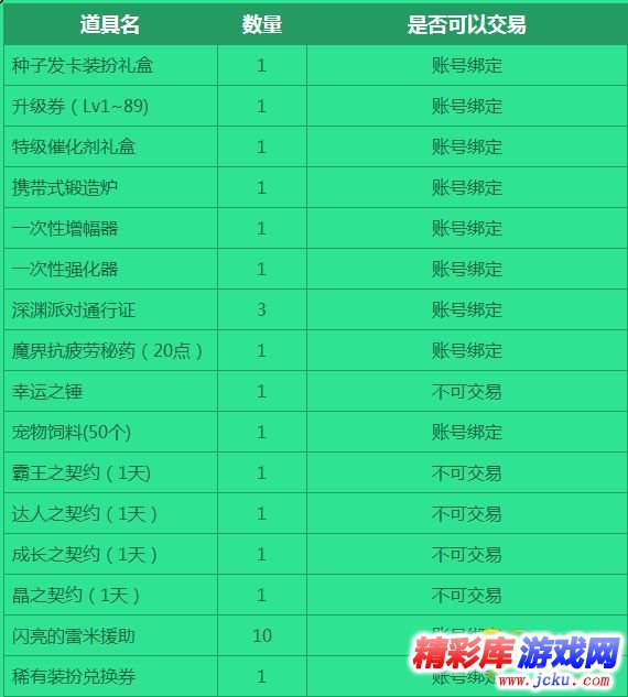 DNF????????????? ???????????? 2